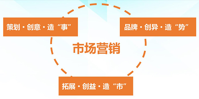 水上樂(lè)園市場(chǎng)營(yíng)銷(xiāo)